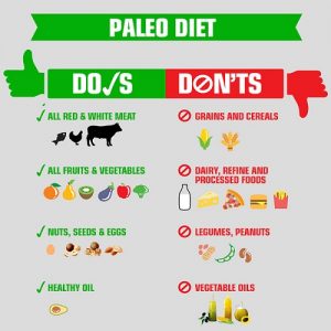 Paleo Diet Chart