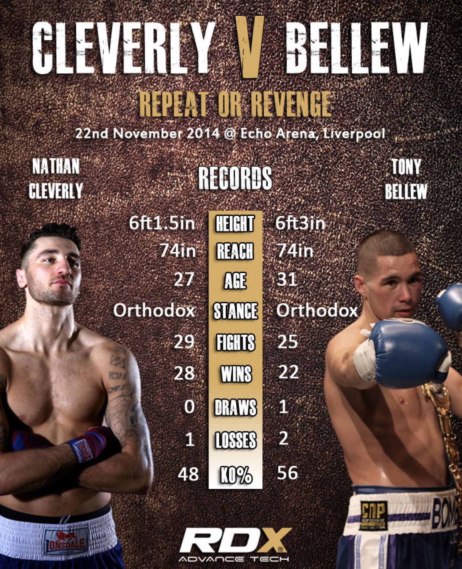 Nathan Cleverly v Tony Bellew Fight Statistics