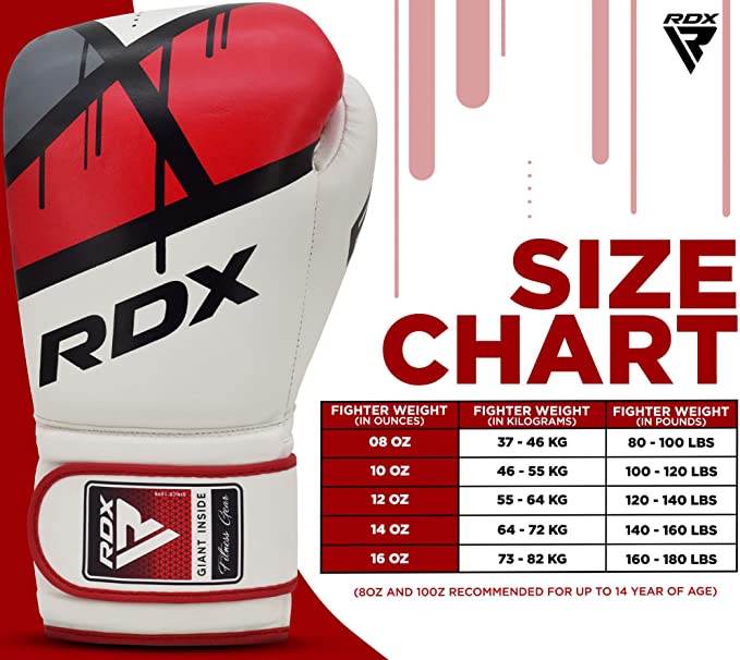 Boxing Gloves Guide - Glove Fit