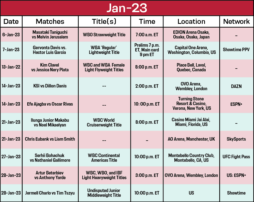 Jan 2023 Boxing Calendar 