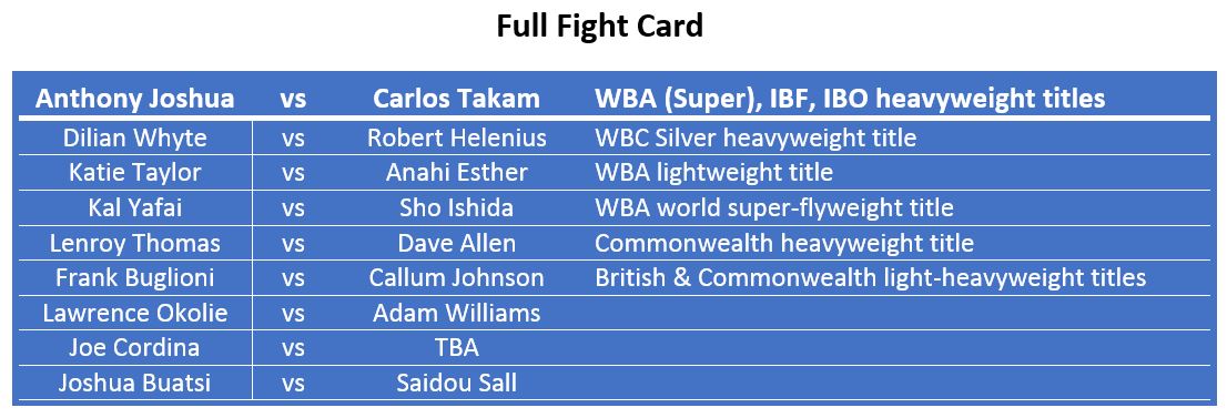 Joshua vs Takam Fight card