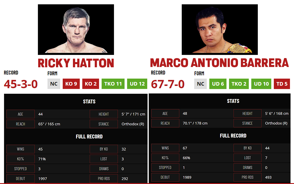 Ricky Hatton vs Marco Antonio Barrera Comparison