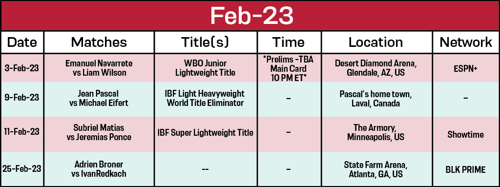Boxing Fights Scheduled for February 2023