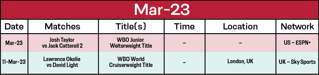 Upcoming Boxing Fights in March 2023