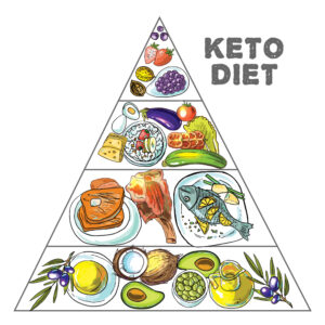 How Keto Diet Can Benefit Fitness Enthusiasts